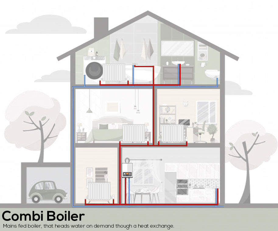 Here is a video from plumberparts.co.uk, which gives a great explanation on how this works.