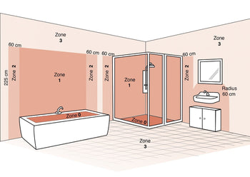 bathroom electrical zones UK