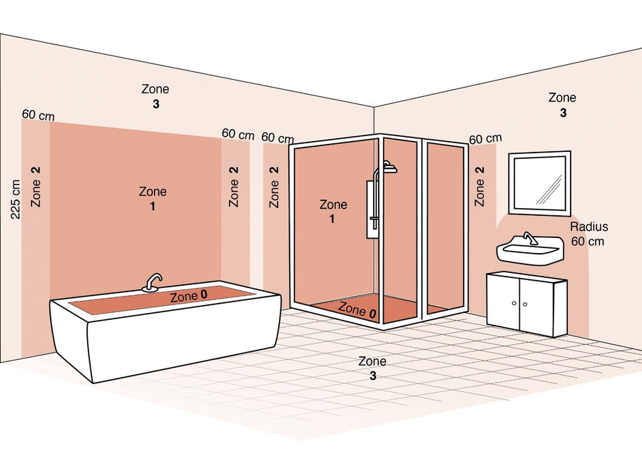 UK Bathroom Electrical Zones: What You Need to Know