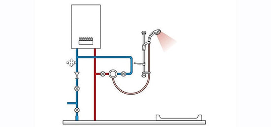 Water Pressure Explained – Taps UK