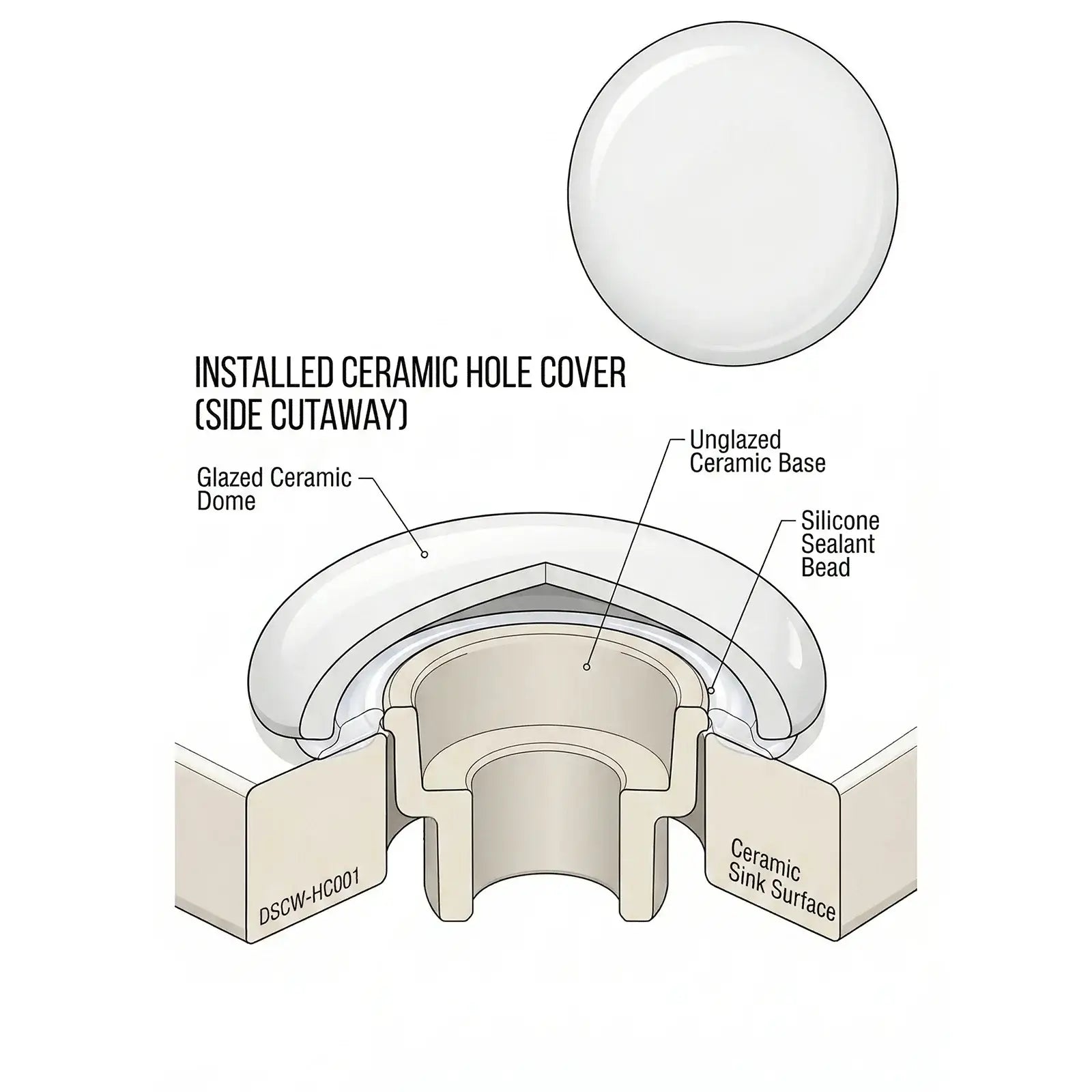 Astini Ceramic Tap Hole Cover - Designed for all White Gloss Ceramic Sinks